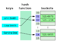 Amir Azarbakht Teaching Assistant for Data Structures